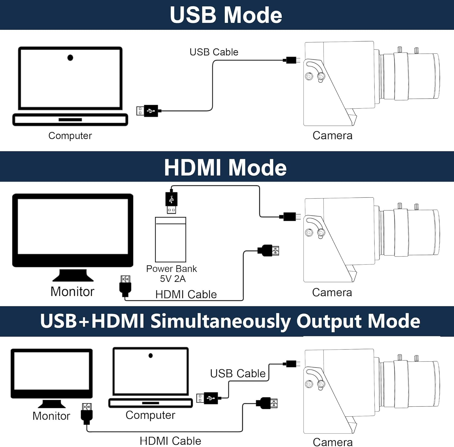 Cámara ELP 4K 30fps HDMI USB2. - Webcam 4K reseña y precio