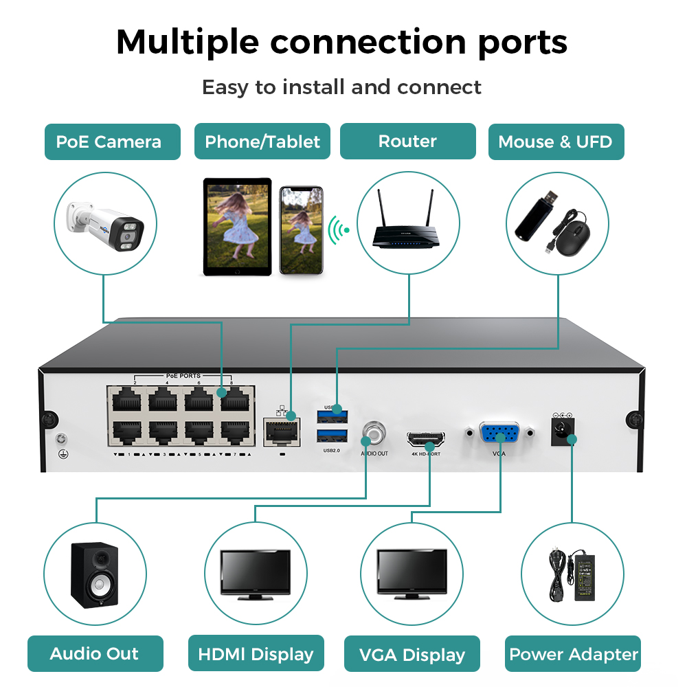 Hiseeu 8CH 4K PoE NVR grabador - Webcam 4K reseña y precio