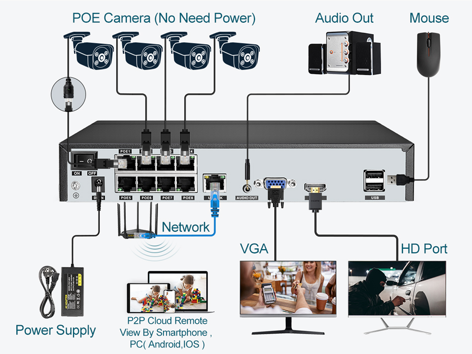 Super 8MP POE NVR grabadora de - Webcam 4K reseña y precio